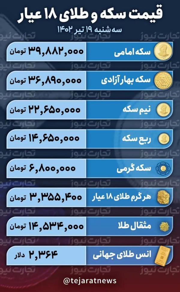 قیمت دلار و سکه,قیمت سکه دلار طلا در 19 تیر 1403