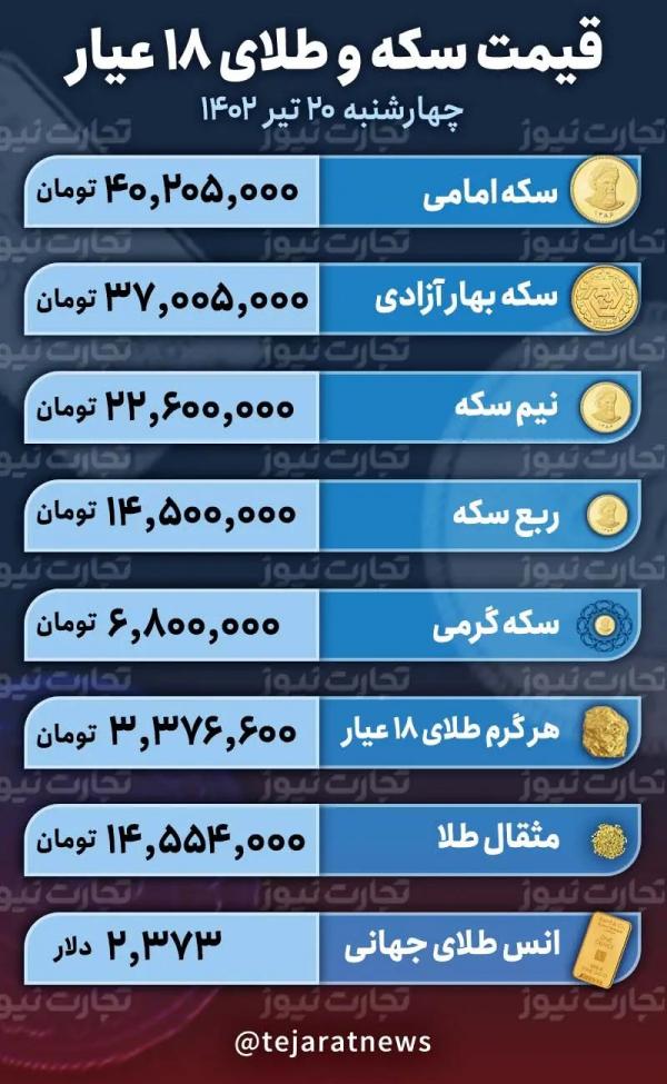 قیمت دلار و سکه,قیمت سکه دلار طلا در 20 تیر 1403