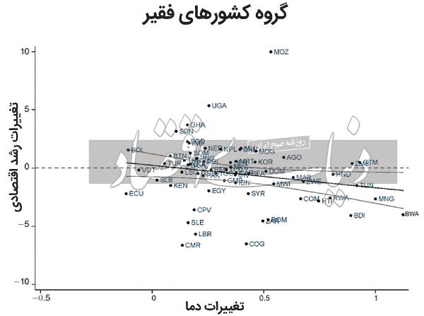 میانگین بارش در ایران,سفره‌های آب زیرزمینی,بی‌آبی بر ایران