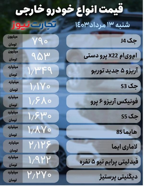 قیمت خودرو,قیمت خودرو در 13 مرداد 1403