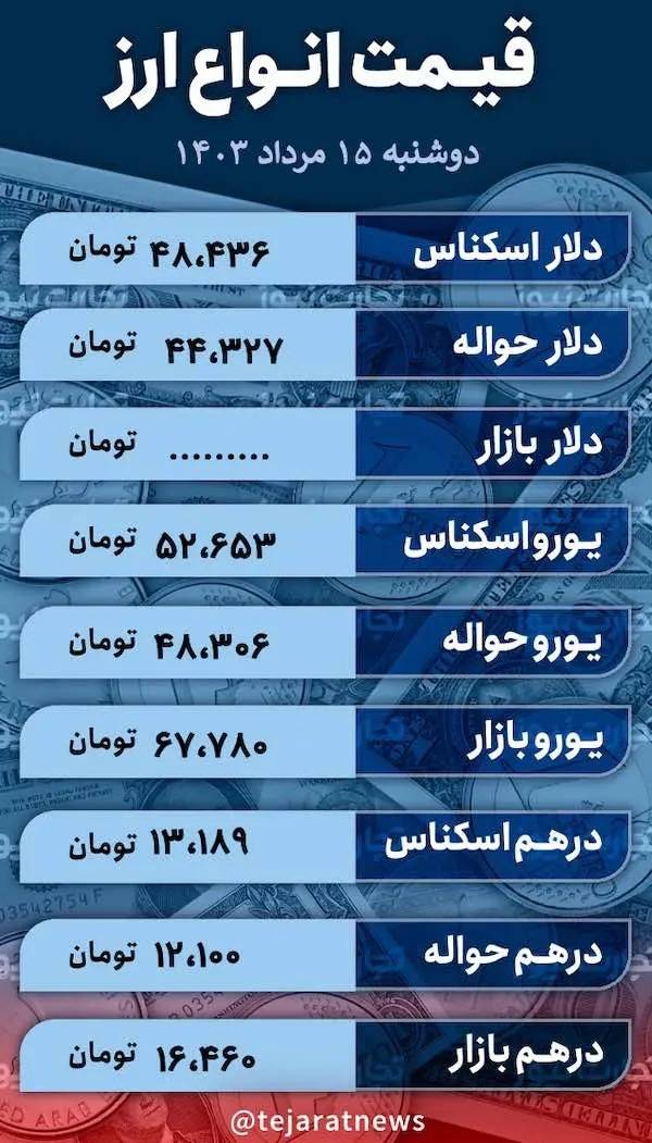 قیمت دلار و سکه,قیمت سکه دلار طلا در 15 مرداد 1403