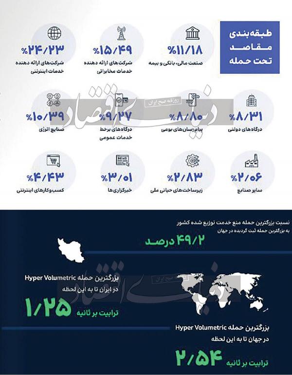 فیلترشکن,خطرات امنیت سایری در ایران