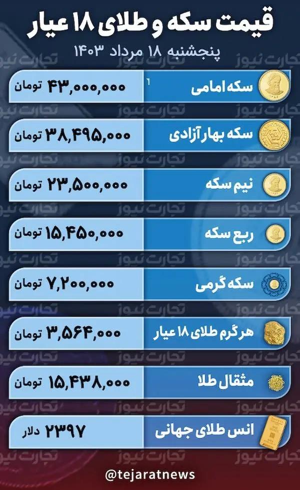 قیمت دلار و سکه,قیمت سکه دلار طلا در 18 مرداد 1403