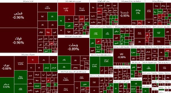 بورس تهران,وضعیت بورس در 22 مرداد 1403