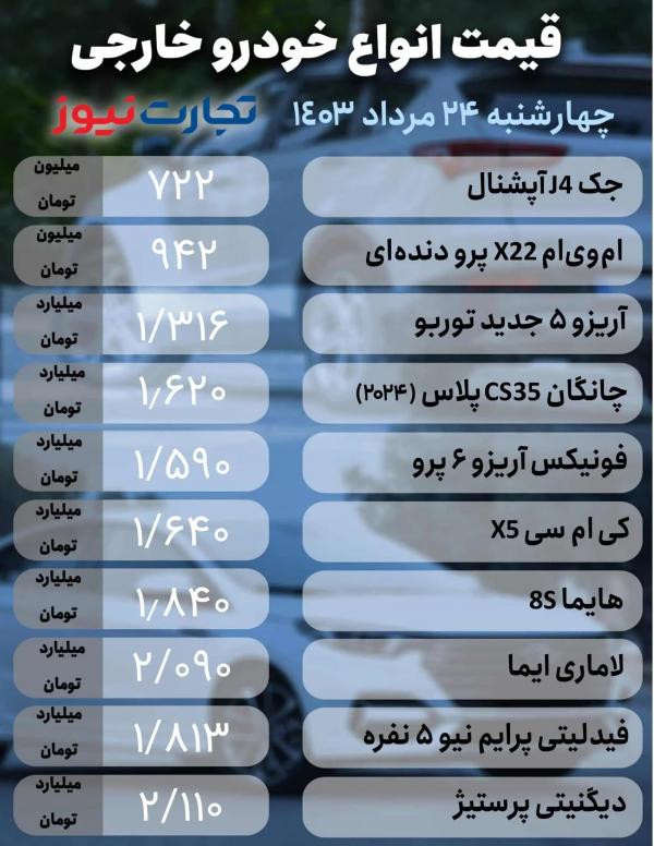 قیمت خودرو,قیمت خودرو در 24 مرداد 1403