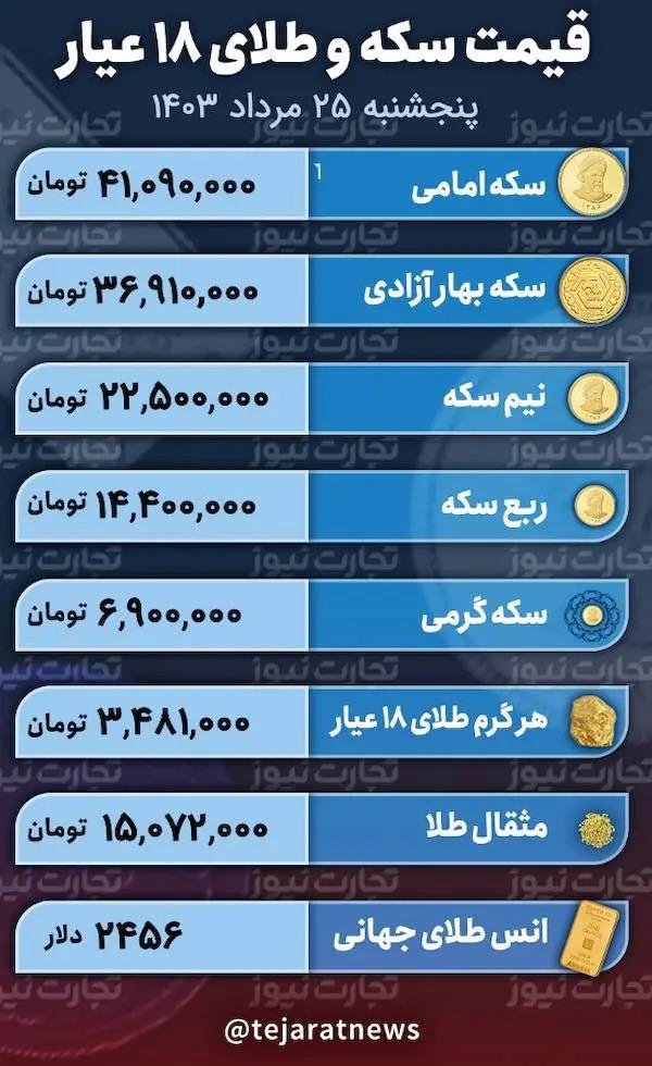 قیمت دلار و سکه,قیمت سکه دلار طلا در 25 مرداد 1403