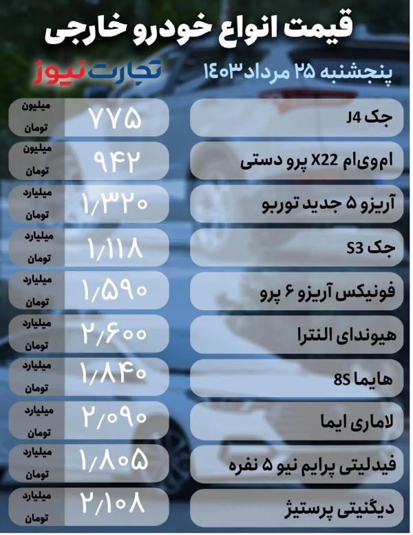 قیمت خودرو,قیمت خودرو در 25 مرداد 1403