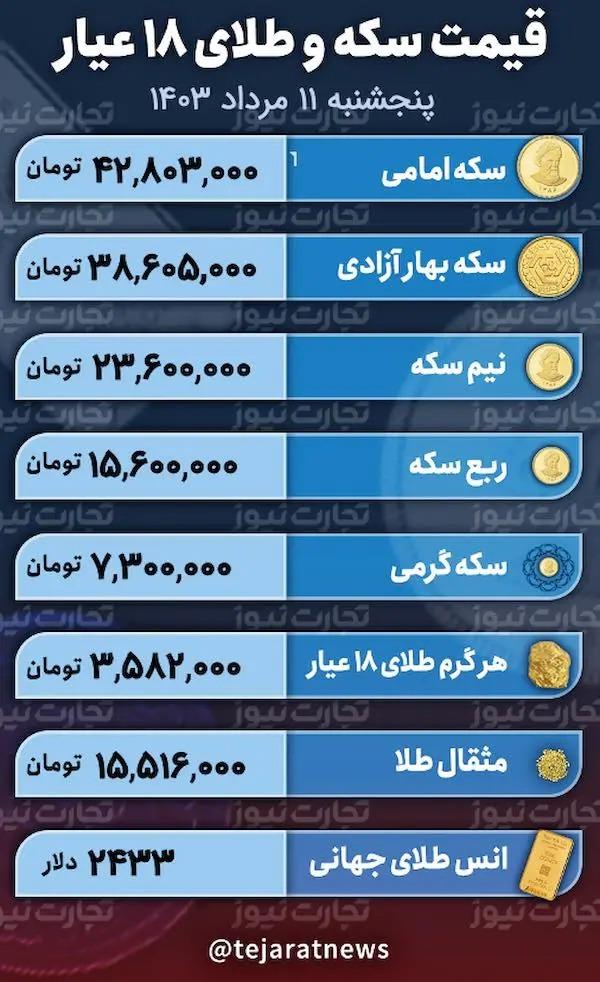 قیمت دلار و سکه,قیمت سکه دلار طلا در 11 مرداد 1403