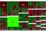 بورس تهران,وضعیت بورس در 14 مرداد 1403