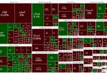 بورس تهران,وضعیت بورس در 15 مرداد 1403