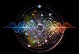 فیزیک کوانتوم,نقش زمان در فیزیک کوانتوم