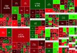بورس تهران,وضعیت بورس در 9 مرداد 1403