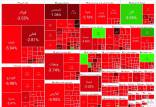 بورس تهران,وضعیت بورس در 10 مرداد 1403