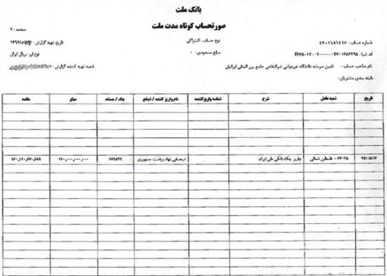 احمدی نزاد,فساد اقتصادی مسئولان در ایران