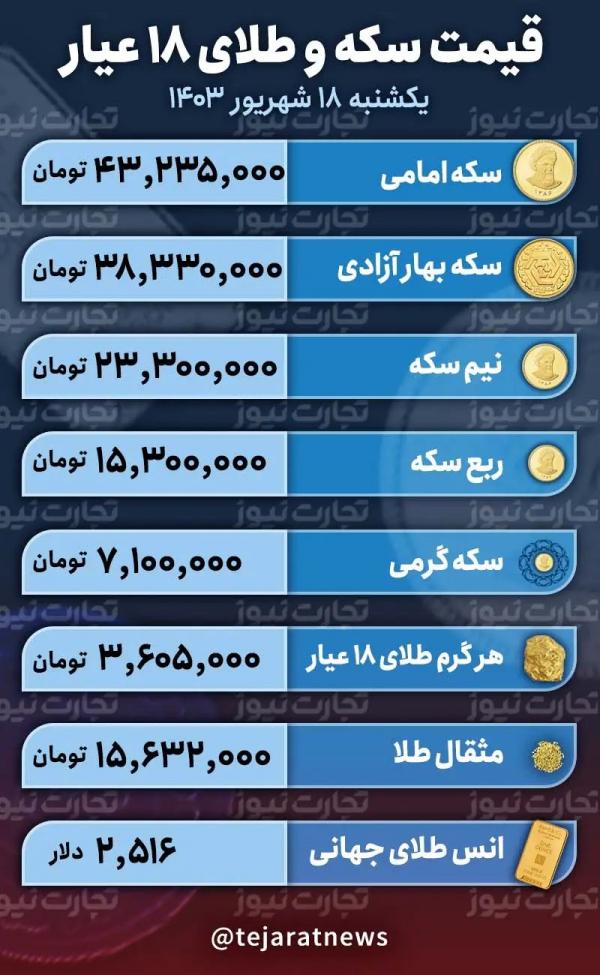 قیمت دلار و سکه,قیمت سکه دلار طلا در 18 شهریور 1403