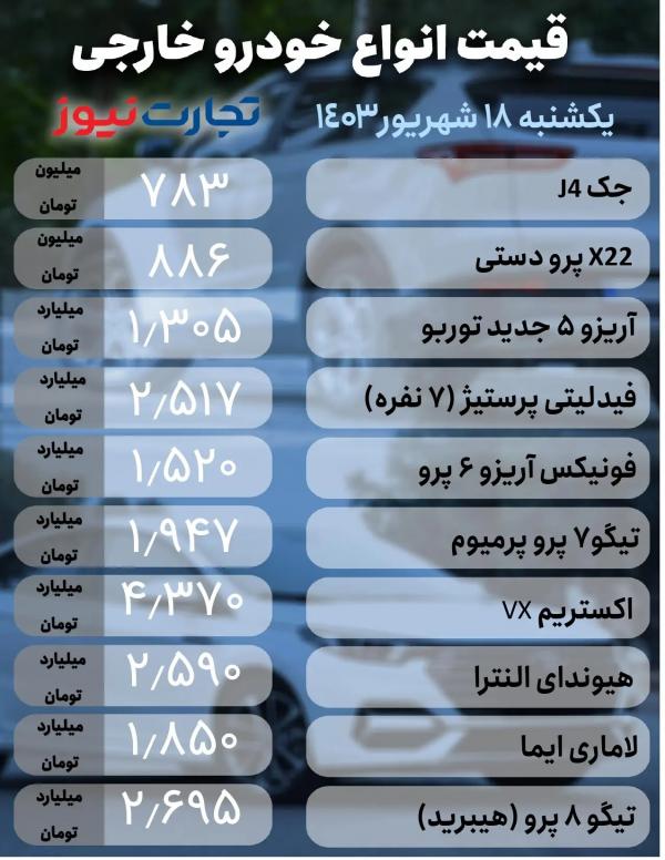 قیمت خودرو,قیمت خودرو در 18 شهریور 1403