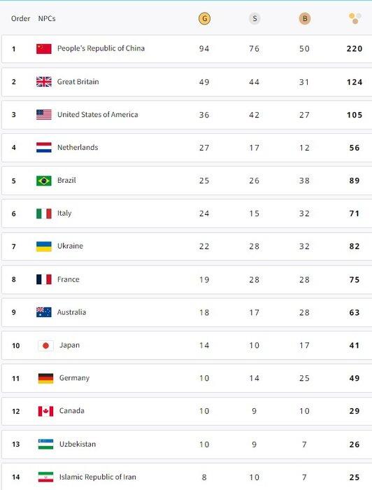 پارالمپیک 2024,کاروان ایران در پارالمپیک 2024 پاریس