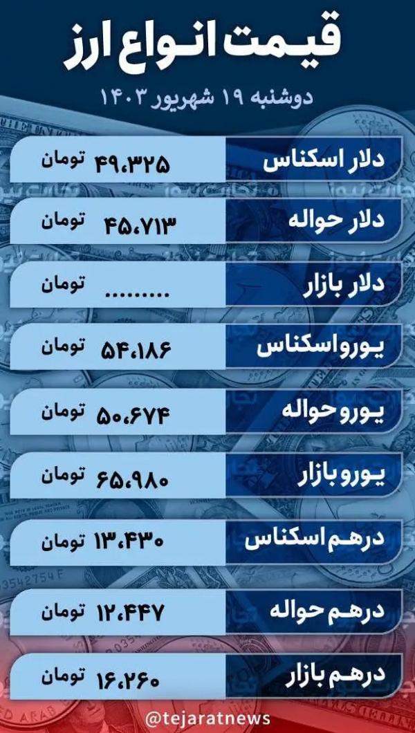 قیمت دلار و سکه,قیمت سکه دلار طلا در 19 شهریور 1403