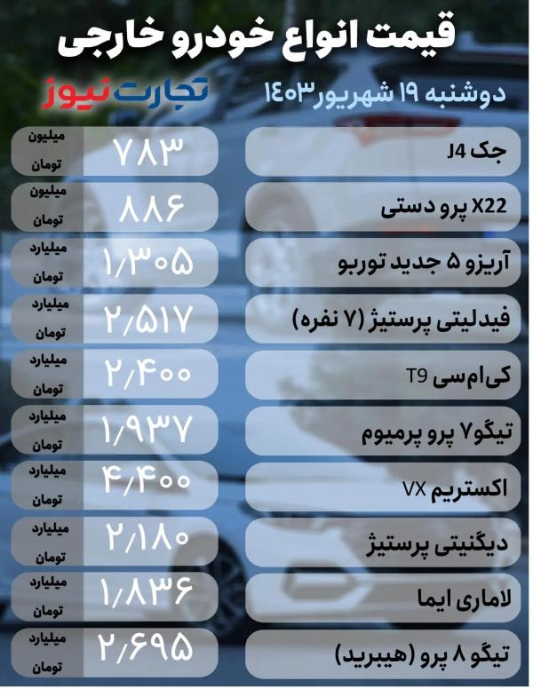 قیمت خودرو,قیمت خودرو در 19 شهریور 1403