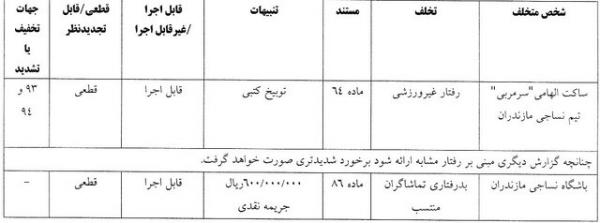 روزبه چشمی,اعلام آرای جدید کمیته انضباطی