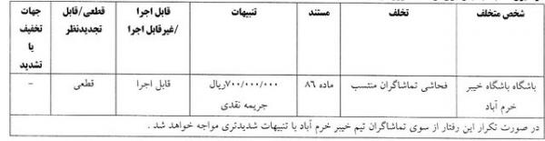 روزبه چشمی,اعلام آرای جدید کمیته انضباطی