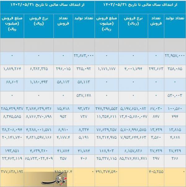 شرکت ملی صنایع مس,فساد مالی در شرکت ملی صنایع مس