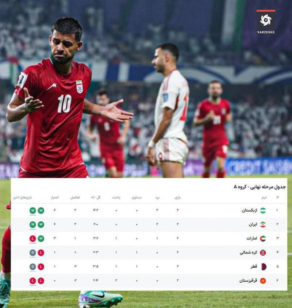 دیدار ایران و امارات,انتخابی جام جهانی 2026