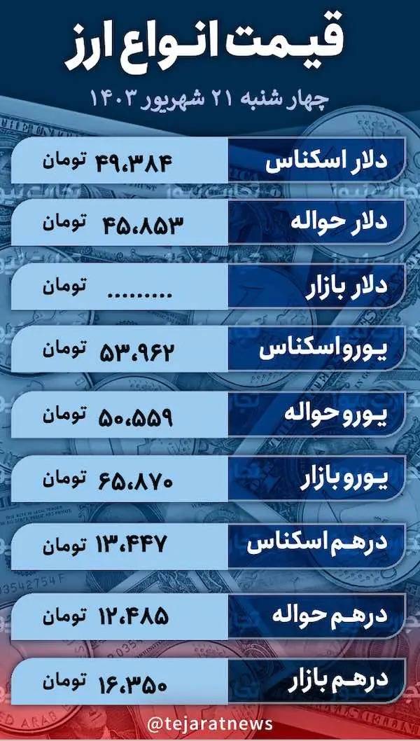 قیمت دلار و سکه,قیمت سکه دلار طلا در 21 شهریور 1403