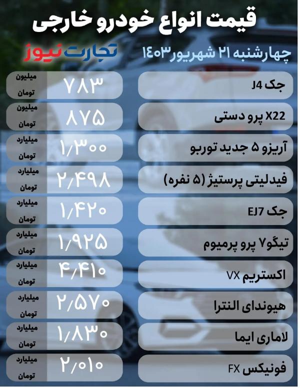 قیمت خودرو,قیمت خودرو در 21 شهریور 1403