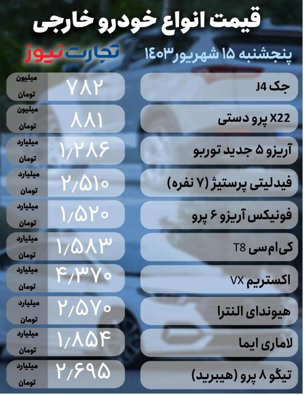 قیمت خودرو,قیمت خودرو در 16 شهریور 1403