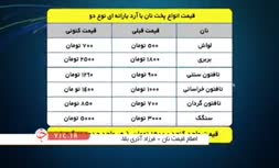 فیلم | افزایش ۴۰ تا ۶۶ درصدی قیمت رسمی نان لواش، بربری و سنگک در تهران