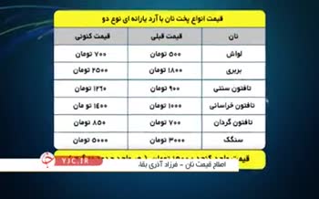 فیلم | افزایش ۴۰ تا ۶۶ درصدی قیمت رسمی نان لواش، بربری و سنگک در تهران