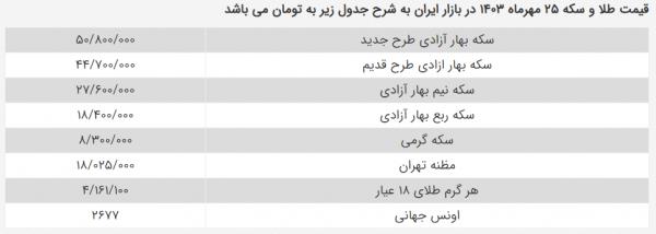 قیمت سکه,قیمت جدید سکه