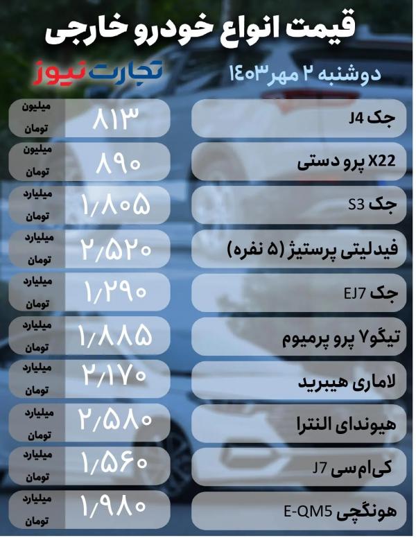 قیمت خودرو,قیمت خودرو در 3 مهر 1403