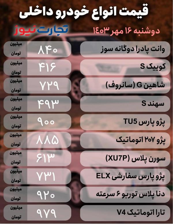 قیمت خودرو,قیمت خودرو در 16 مهر 1403