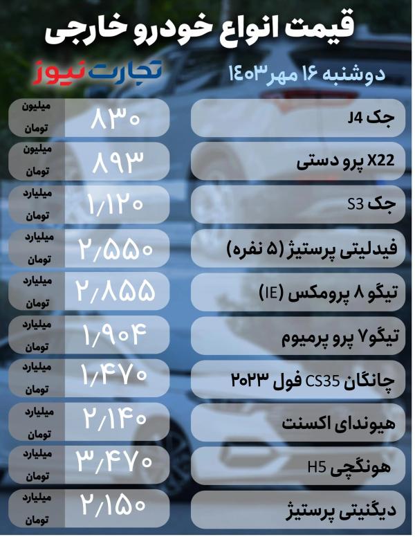 قیمت خودرو,قیمت خودرو در 16 مهر 1403