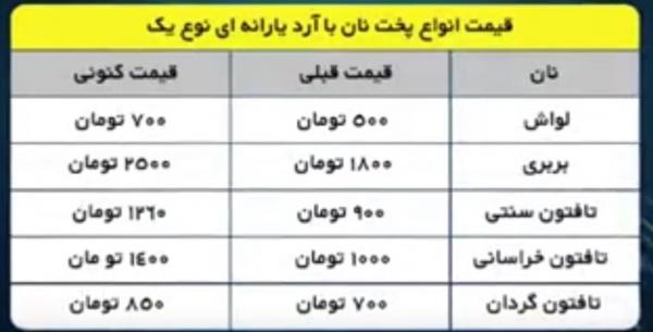 قیمت نان,گران فروشی ۲۰۰ درصدی نان در تهران