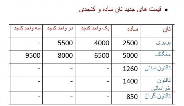 قیمت نان,گران فروشی ۲۰۰ درصدی نان در تهران