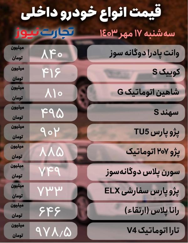 قیمت خودرو,قیمت خودرو در 17 مهر 1403