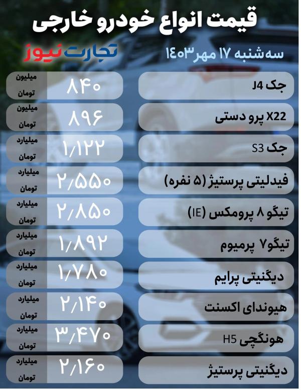 قیمت خودرو,قیمت خودرو در 17 مهر 1403