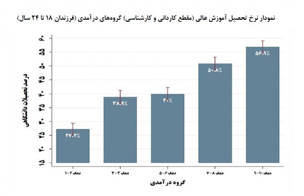 دسترسی ناعادلانه به آموزش عالی در ایران,بی‌عدالتی در دسترسی به آموزش عالی کشور