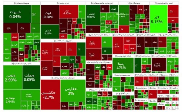 بورس تهران,آخرین وضعیت بازار بورس تهران