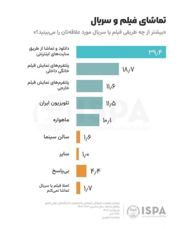 صدا و سیما,سقوط چند پله‌ای صداوسیما در جذب مخاطب