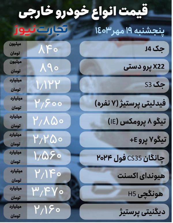 قیمت خودرو,قیمت خودرو در 19 مهر 1403