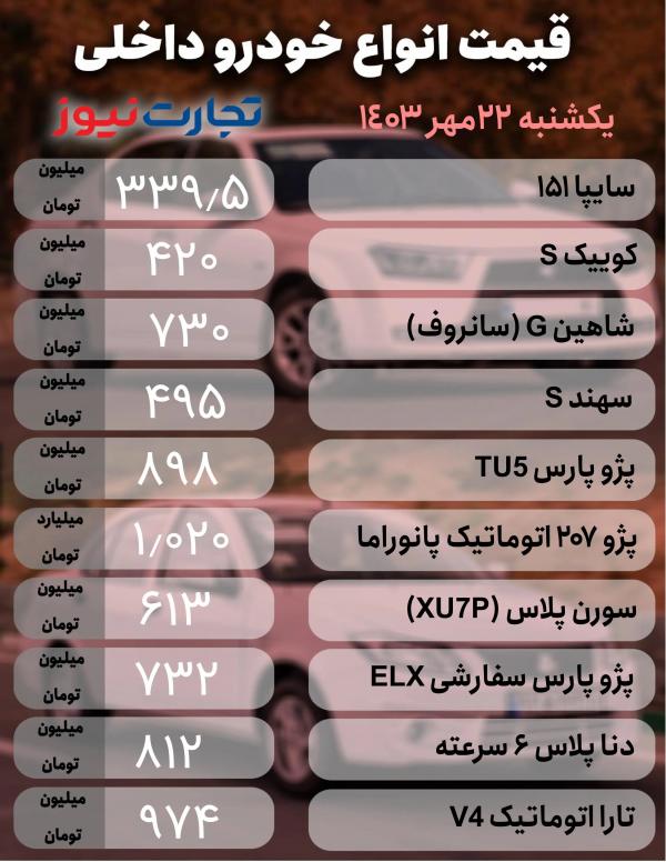 قیمت خودرو,قیمت خودرو در 22 مهر 1403