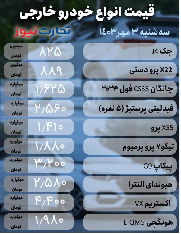 قیمت خودرو,قیمت خودرو در 3 مهر 1403