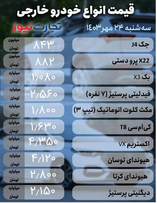 قیمت خودرو,قیمت خودرو در 24 مهر 1403