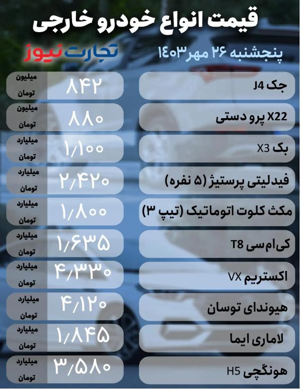 قیمت خودرو,قیمت خودرو در 26 مهر 1403