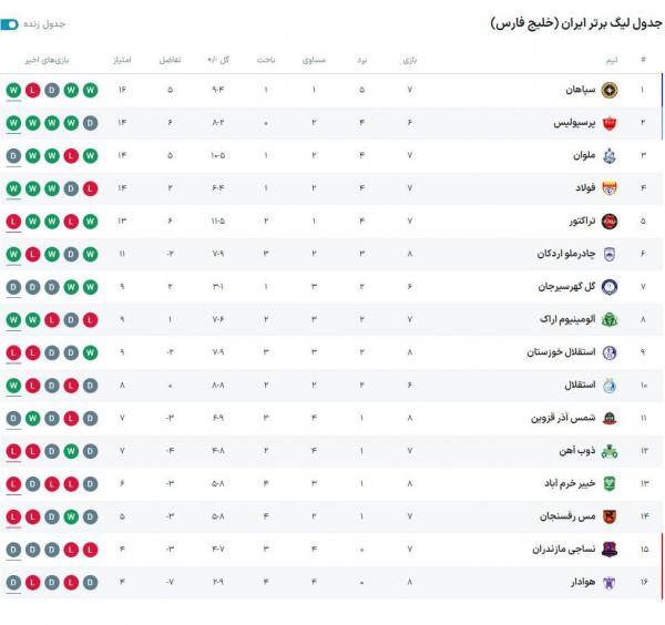 هفته هشتم لیگ برتر فوتبال,دیدار استقلال خوزستان و مس رفسنجان