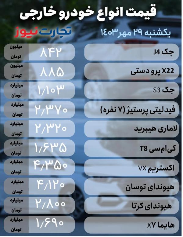 قیمت خودرو,قیمت خودرو در 29 مهر 1403